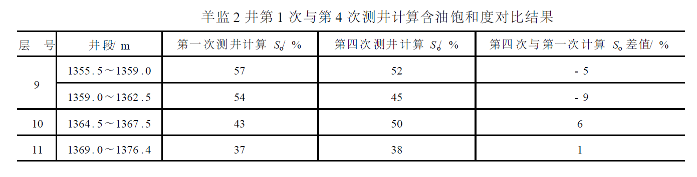 玻璃鋼套管監測技術