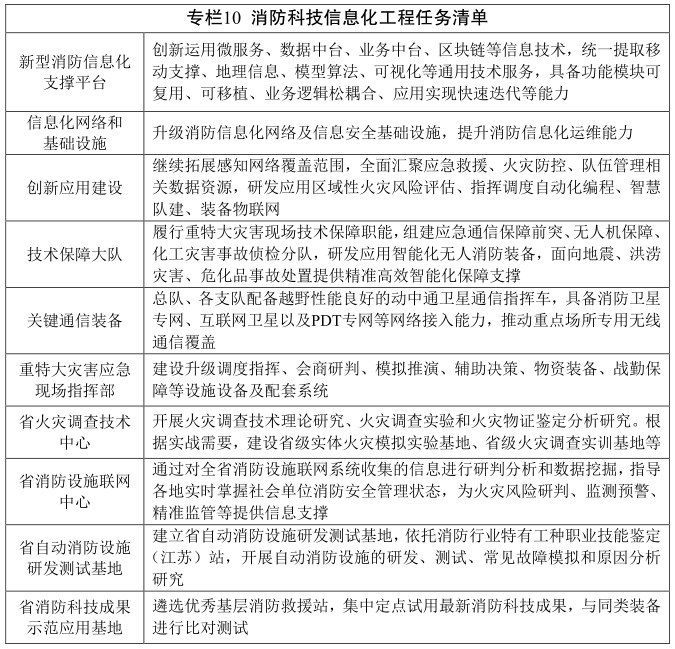 江蘇省“十四五” 社會消防救援事業發展規劃