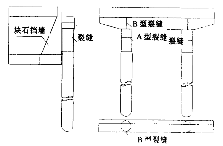 埋置式橋台