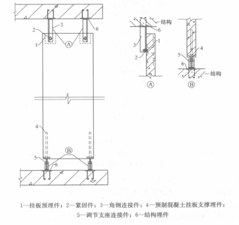 預製混凝土裝飾掛板施工工法