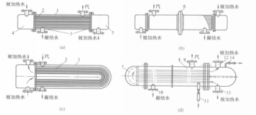 圖1 殼管式汽一水換熱器