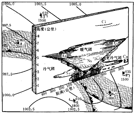 暖性錮囚鋒