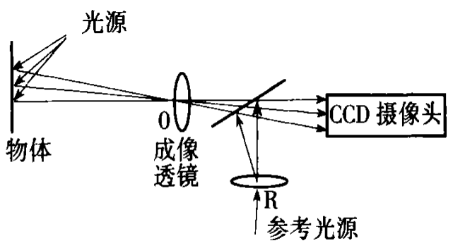 離面位移測量示意圖