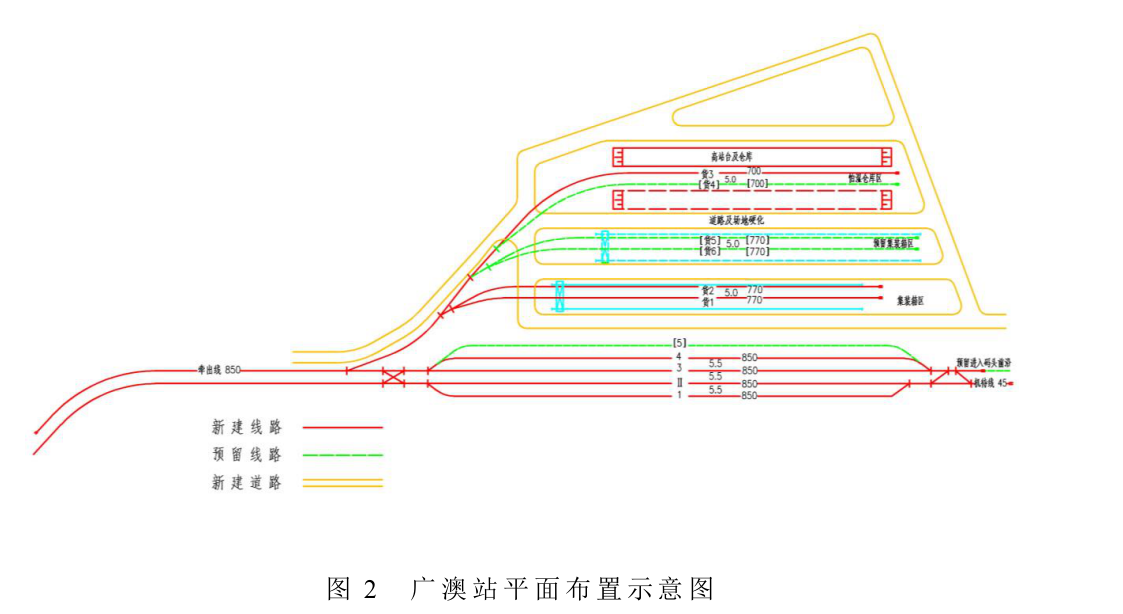 廣梅汕鐵路汕頭站至汕頭廣澳港區鐵路