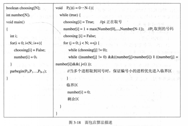 Lamport麵包店算法