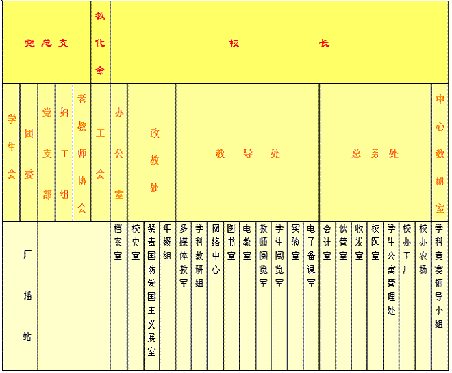 民勤縣第一中學