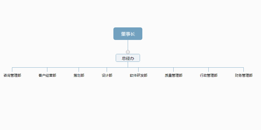 組織架構