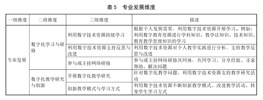 教師數字素養