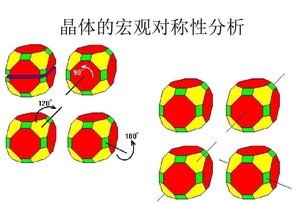 對稱性與晶體結構基礎