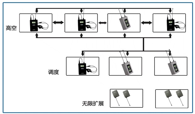 多方對講