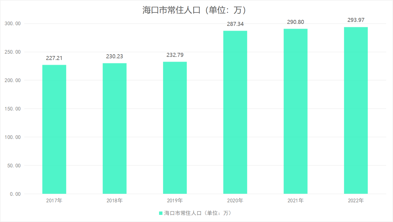 海口市(海南海口市)