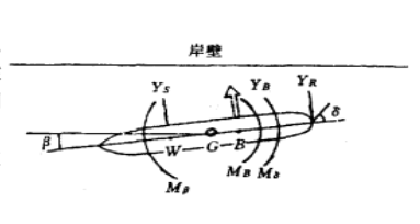 圖1