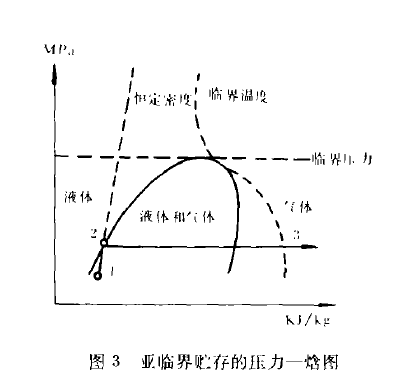 航天大氣儲存設備