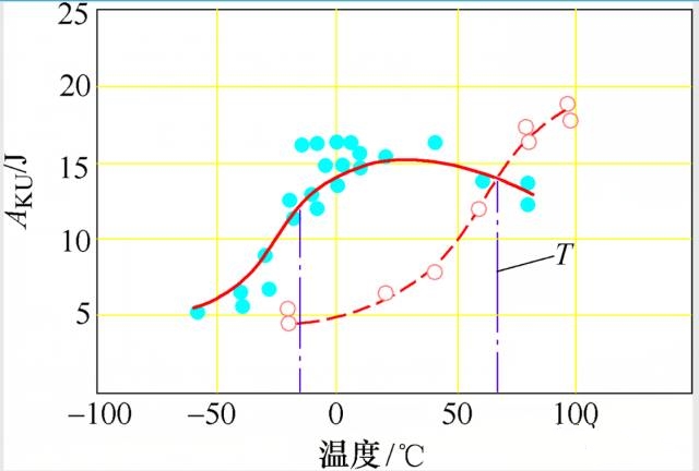 固溶強化