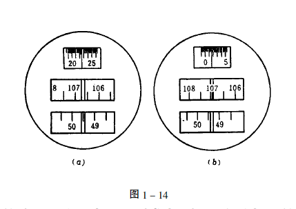 圖1-14讀數窗成象