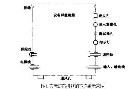 電子設備禁止