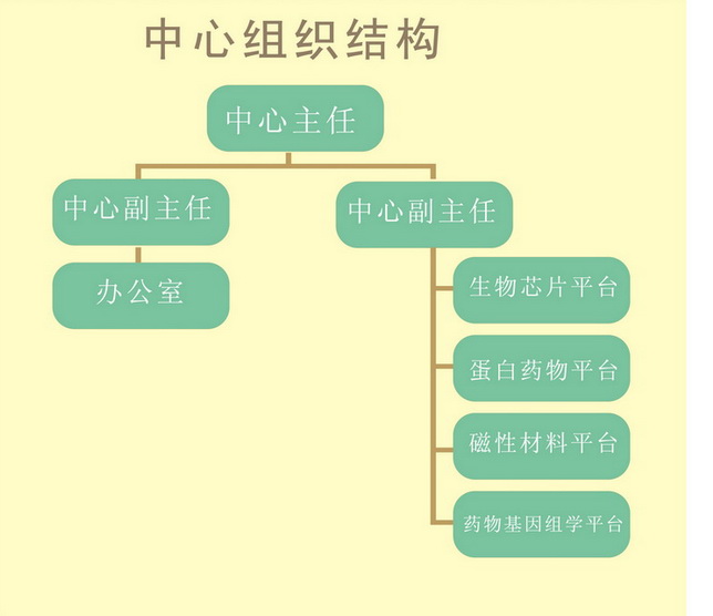 國家微檢測系統工程技術研究中心