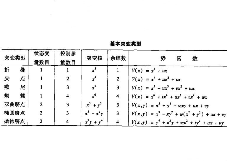 基本突變