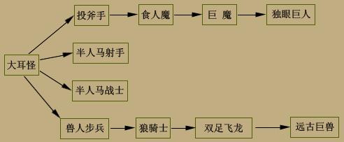 英雄往事