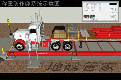 稱重防作弊系統