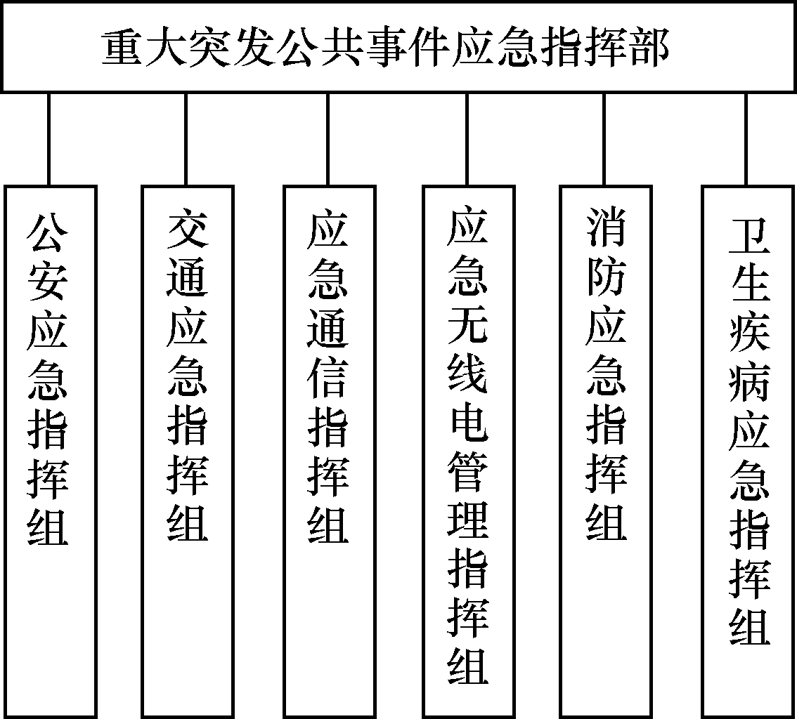 應急無線電管理