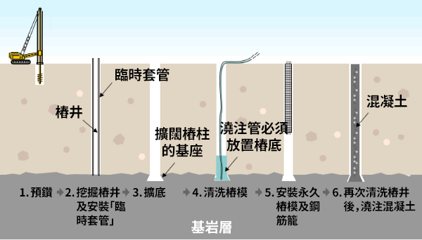 圓洲角短樁案