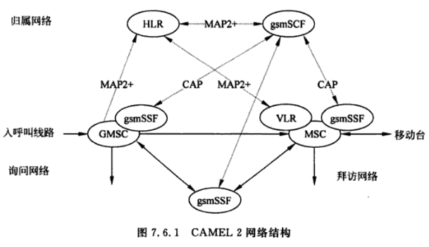 移動網增強邏輯的定製套用