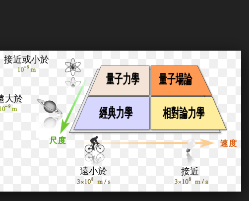 經典物理術語