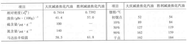 焦化汽油