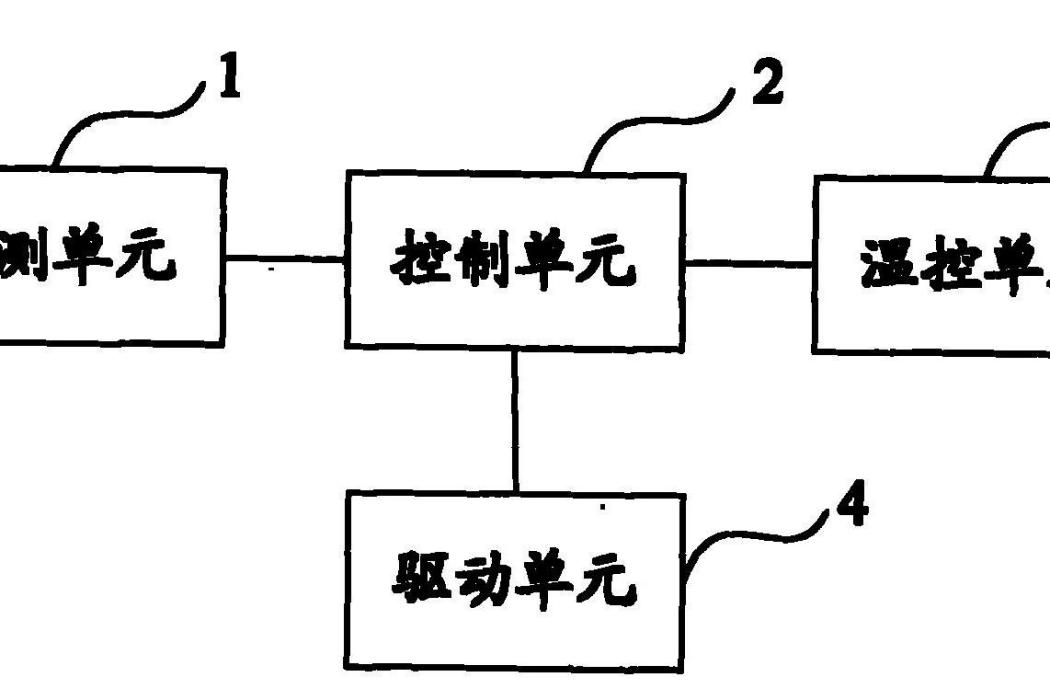 一種過膠機及其過膠方法