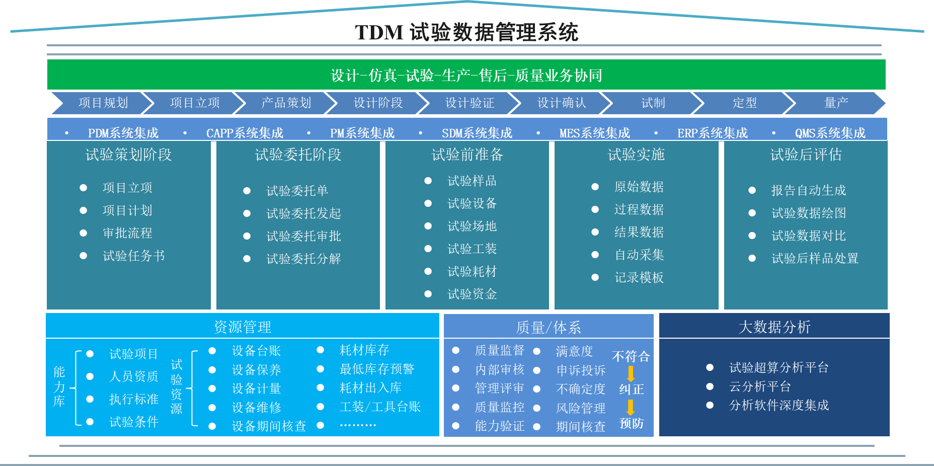 普銳斯（北京）科技有限公司