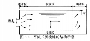 圖2