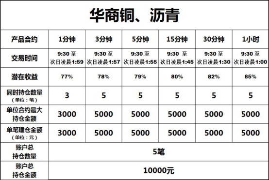 華商所（大連）商品交易中心有限公司