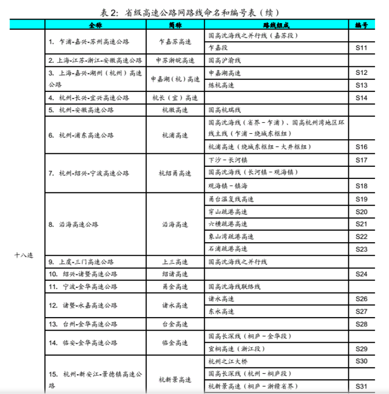 沿海高速公路