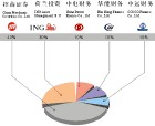 招商基金管理有限公司