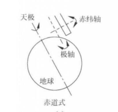 赤道式支座