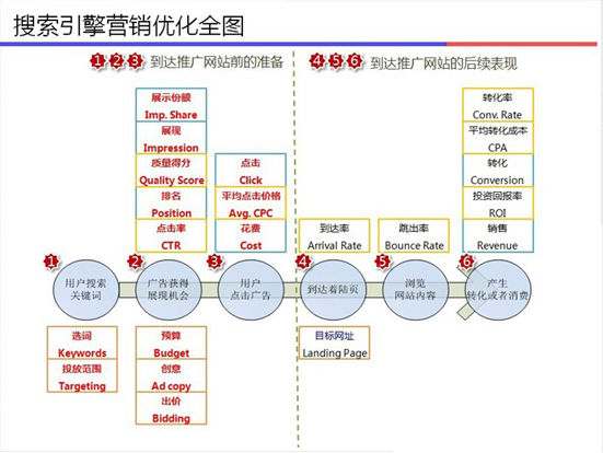 今運陽光（北京）網路科技有限公司