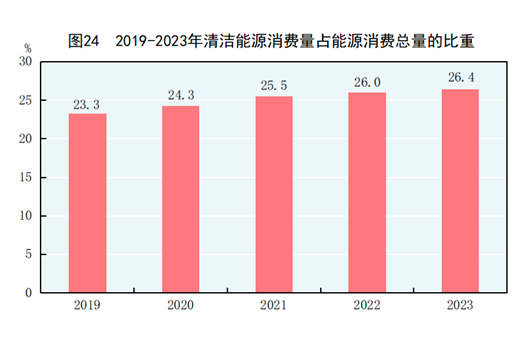 中華人民共和國2023年國民經濟和社會發展統計公報