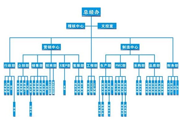 深圳市金利源淨水設備有限公司