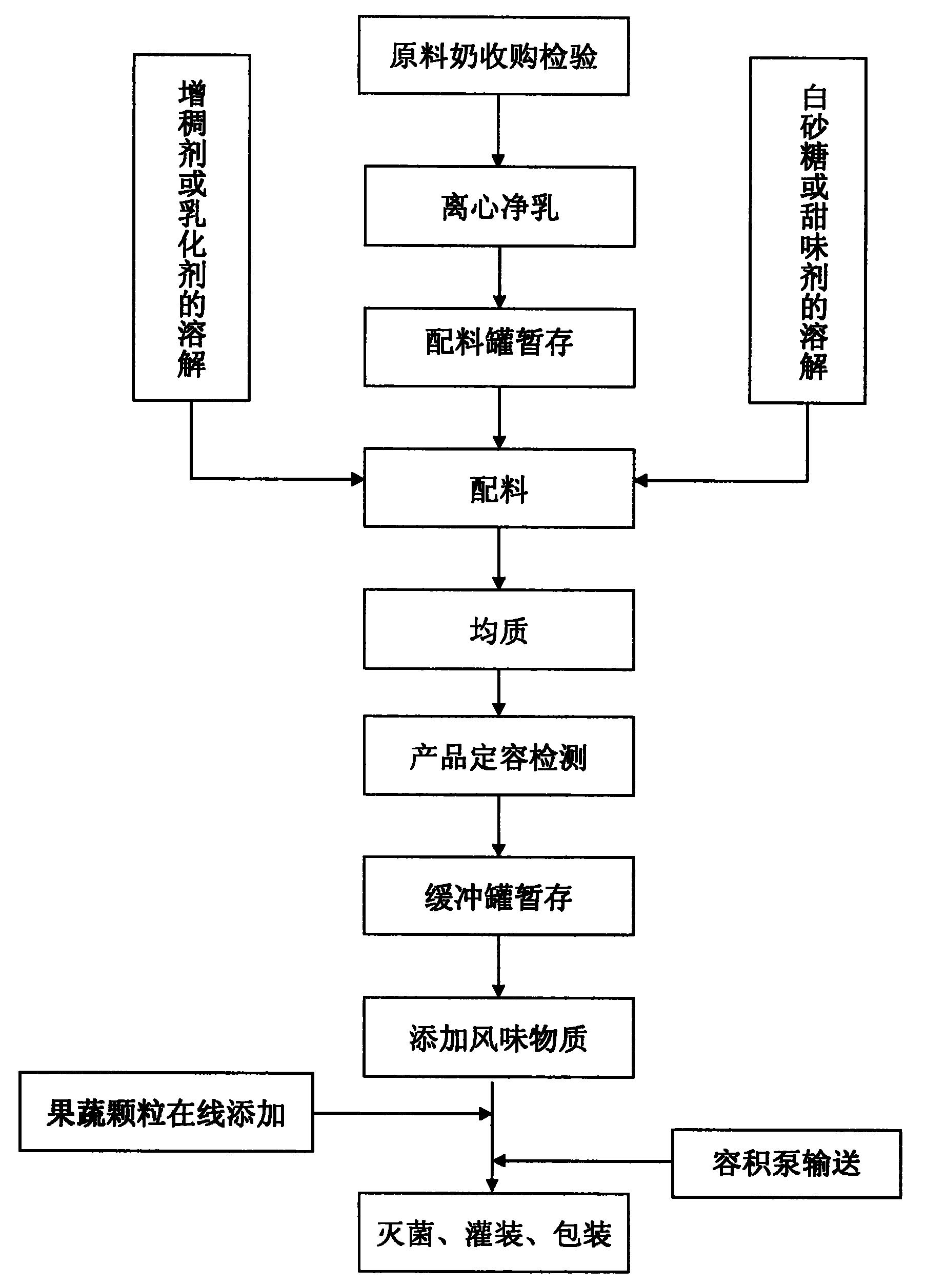 含果蔬顆粒的液態奶製品的生產方法