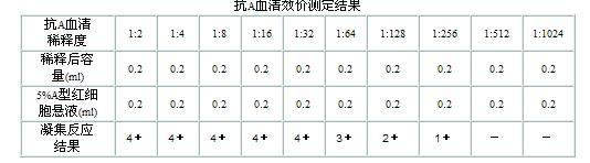 抗體效價測定