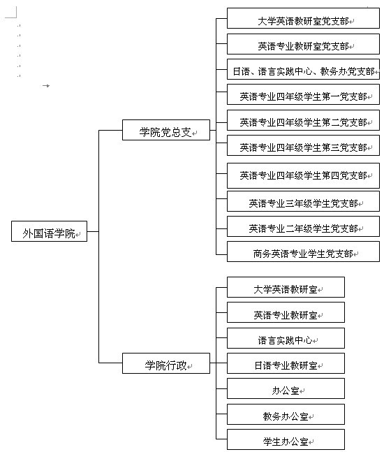 機構設定