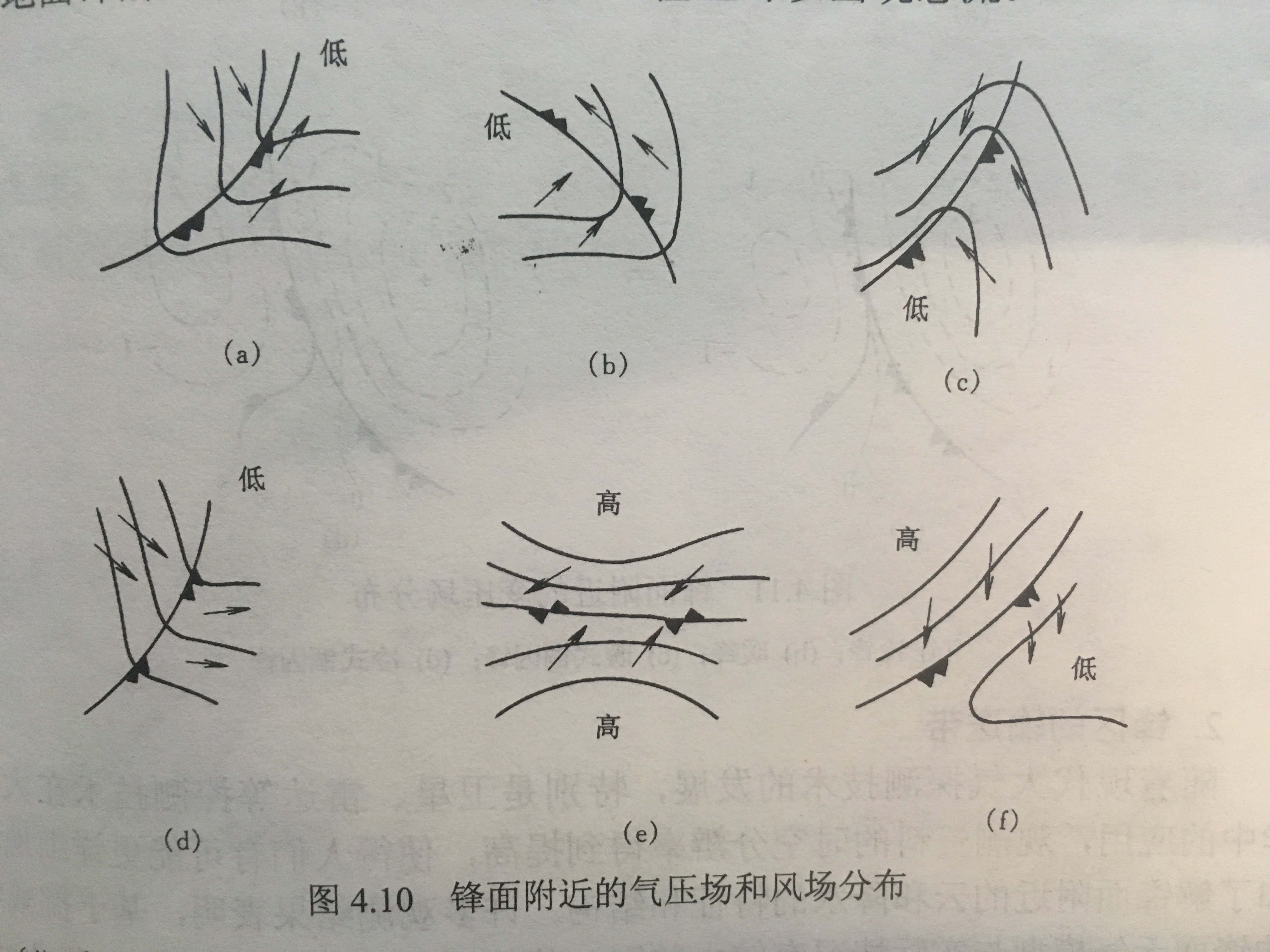 風場和氣壓場分布