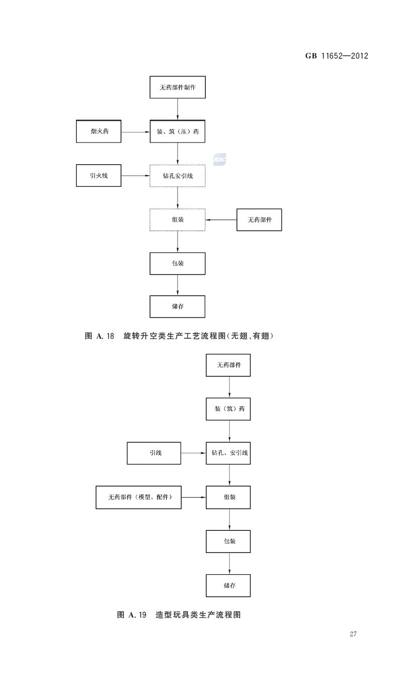 煙花爆竹作業安全技術規程