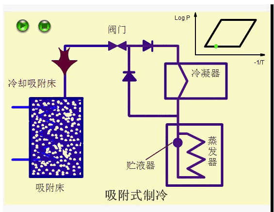 吸附式製冷