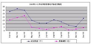 證券投資信託