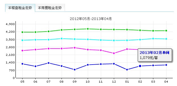 上海莘城