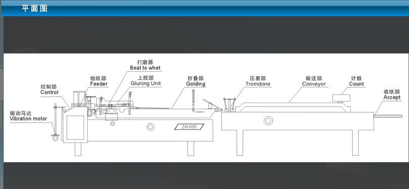 糊盒機平面圖