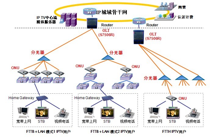 計算機網路功能