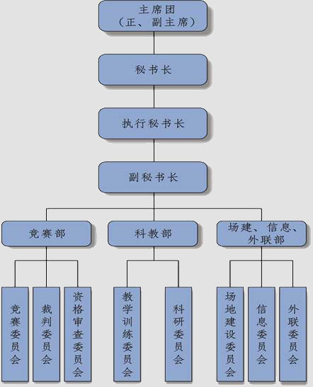 中國大學生體育協會網球分會